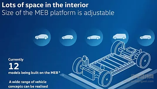  ID. 系列车型表现未达预期 大众计划推出MEB+平台
