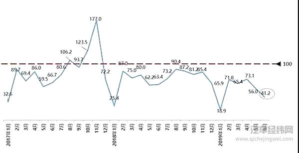 蔚来越来越不像中国的特斯拉
