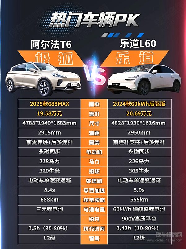 纯电中型SUV二选一 乐道L60与阿尔法T6谁更有性价比？