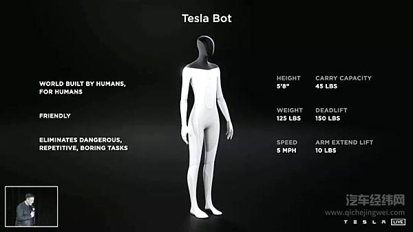 Dojo超算+Tesla机器人 这是马斯克在特斯拉AI日上又一次给我们的惊喜