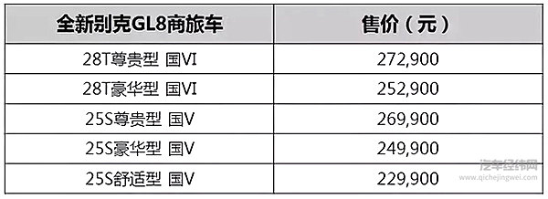 改革春风吹满地 别克提前升级国六真争气！