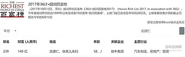 来源：胡润百富榜