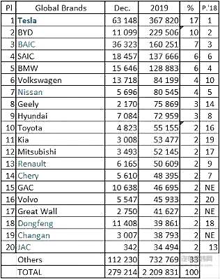 反对宁德时代跟特斯拉合作
