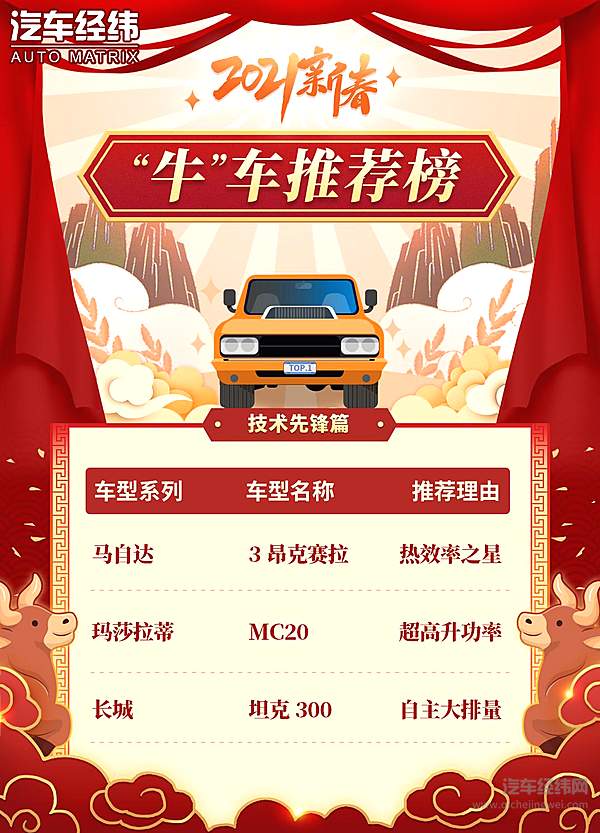 2021新春“牛”车推荐榜之技术先锋篇：把燃烧控制到极致