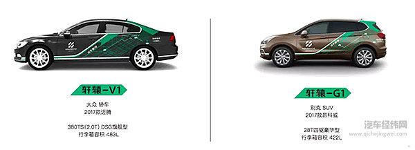 花1万块就想把自己的老车改装成自动驾驶？