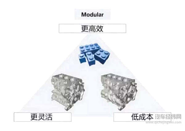 都说存在即合理，所以三缸发动机诞生的真正原因是？