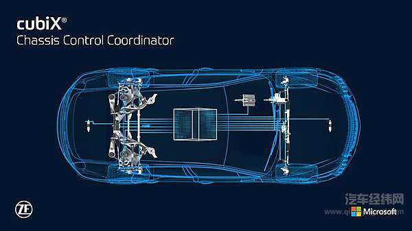 cubiX：基于编码的未来底盘