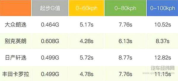 排量与缸数不再守旧，小型化趋势下遵循单缸最优？