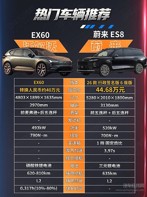 北欧安全VS中国智造 沃尔沃 EX60 能否撼动蔚来ES8？