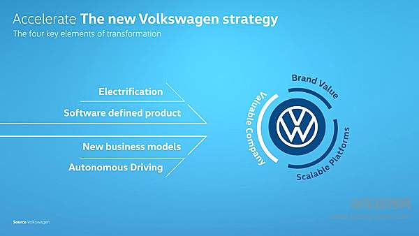 大众集团“重构”战略 “前所未有”的电动化转型