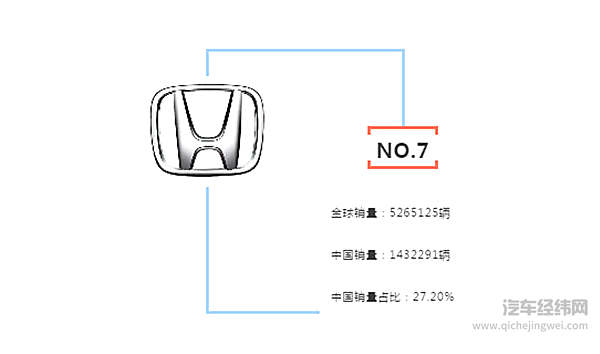 那些离开中国消费者，也许会Game over的汽车品牌！