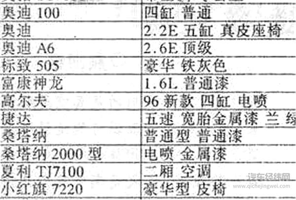 请时光深处,留住捷达的分量