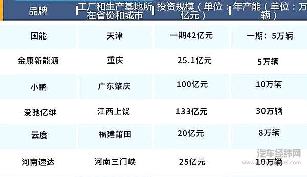 千亿资金打水漂？ 造车新势力集体崩盘后有多少“烂账”？