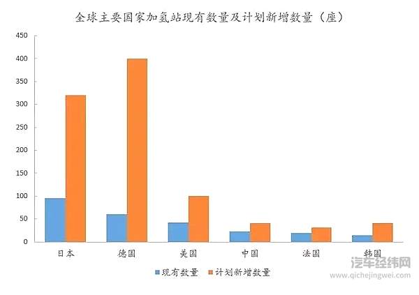 看似简单的化学反应 能玩到极致的只有这两家车企！
