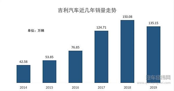 “冯、林”组建营销体系新CP 吉利吹响品牌一体化冲锋号