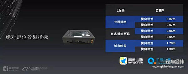 牵手凯迪拉克Super Cruise，高德高精度地图做对了什么？