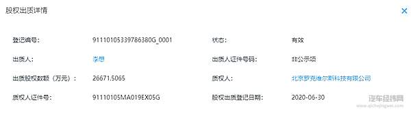 车和家股东之一李想股权出质详情，另质权人北京罗克维尔斯科技有限公司法人代表同为李想