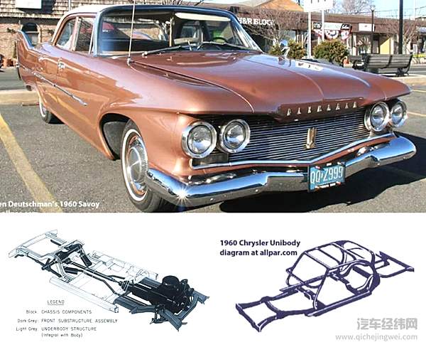 什么是副车架？ 细节处理很重要！