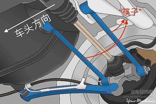 车底斜向上视角看“筷子”