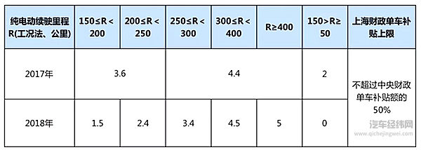 为拼积分？小型SUV扎堆纯电动车市场！