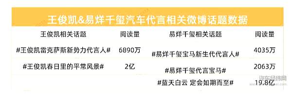 宝马和雷克萨斯同找年轻偶像代言 谁能赢得消费者“欢心”？