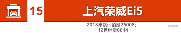 2018新能源汽车销量：比亚迪、北汽竞争加剧 2019谁将更大有作为