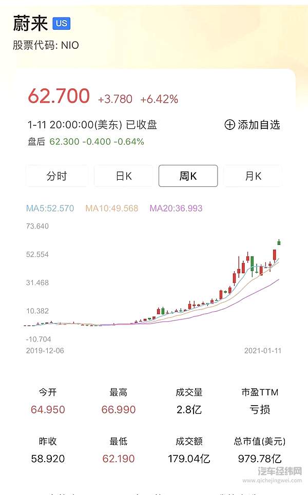 有人欢喜有人忧 2020年的新势力交出了什么样的答卷
