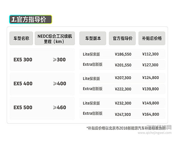 威马EX5公布全系售价 9月交付大考来了！