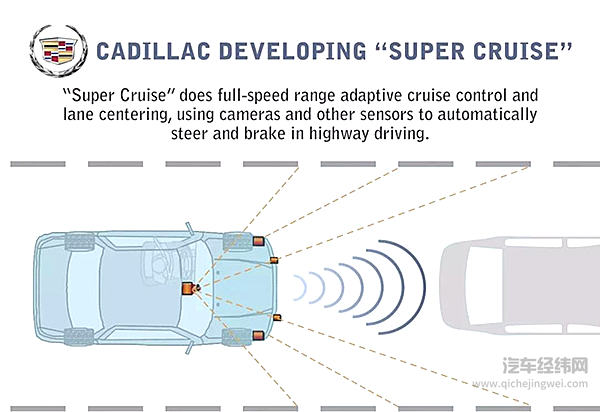 传统车企面对自动驾驶如何入门？首先要解决哪些基本问题？