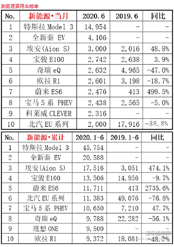 特斯拉的未来在中国