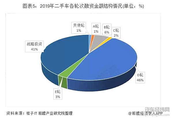 （图源 | 前瞻经济学人）