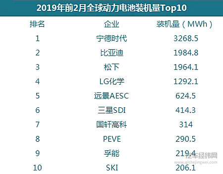 开放与竞争 双重政策影响下的中国动力电池市场分析