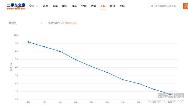 丰田普拉多正式宣布停产 国六排放“要不起”！