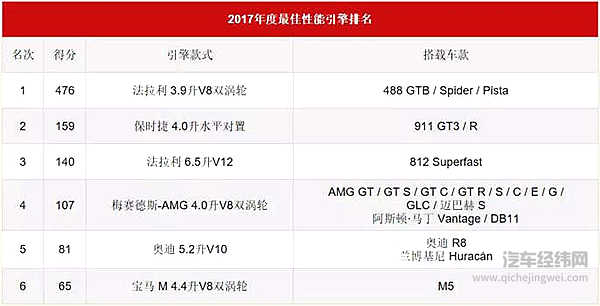 2018国际引擎大赏公布，有选手连续三年摘下王者
