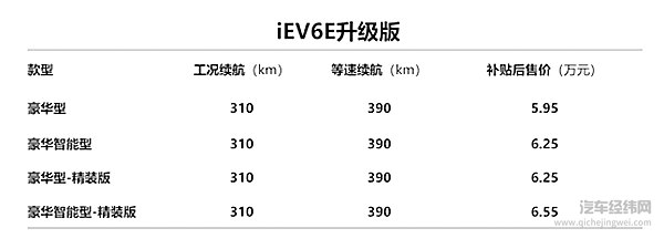 “车生活·畅享绿程”江淮新能源第八代技术、第三代产品重磅发布
