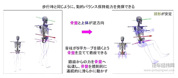在车内乘坐时的“理想状态”