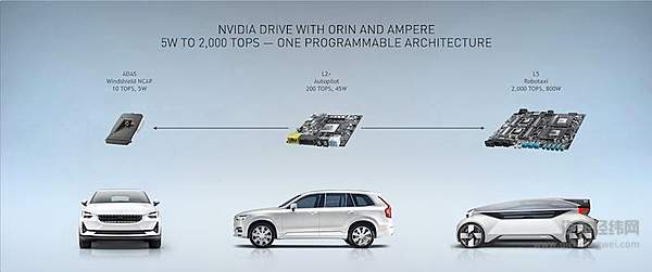 英伟达自动驾驶芯片产品