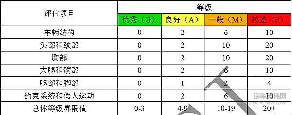中保研到底有没有被充值？中国的汽车用户需要一个更理性的评判坐标系！