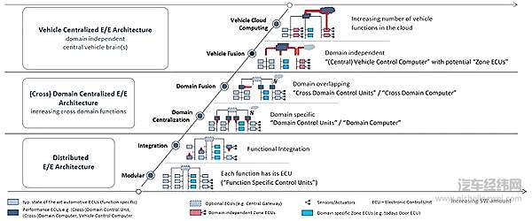 博世这艘大船 早已默默转向