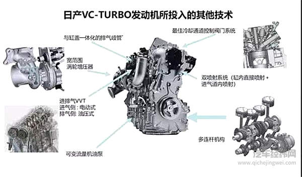 双喷射系统的前世今生
