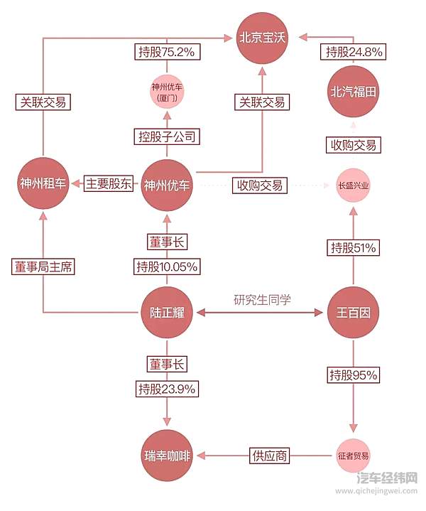 上汽入股神州租车 探索移动出行！