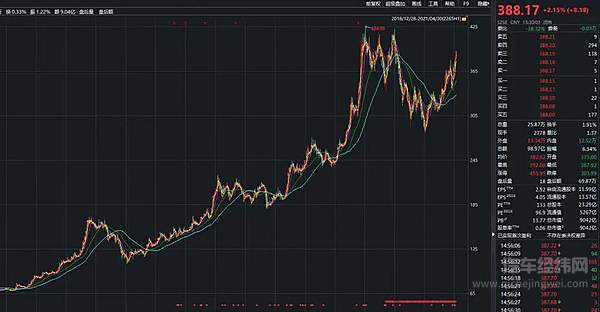 宁德时代9人登上福布斯 创始人曾毓群身价一举超过李嘉诚！