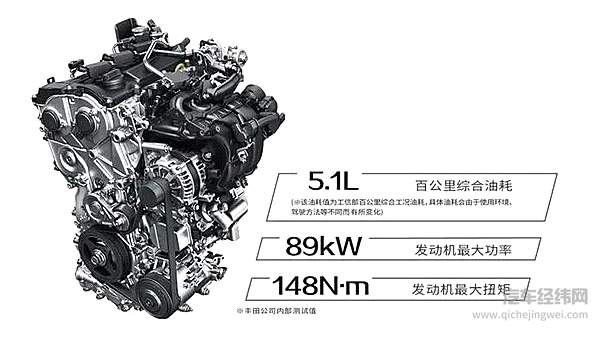 三缸机：前景是光明的 道路是曲折的