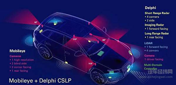 安波福的自动驾驶之道 出租车是一个好主意！
