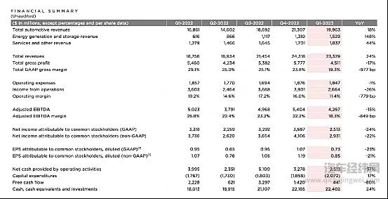 4天内涨价两次 再次逆行的特斯拉会引发新热潮吗？