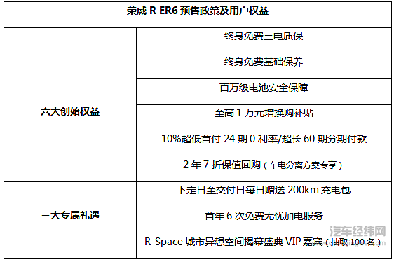 三大新车车展首秀 上汽荣威成都车展“放大招”！