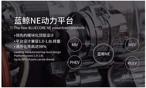 福克斯回归四缸 蓝鲸成为最优选择