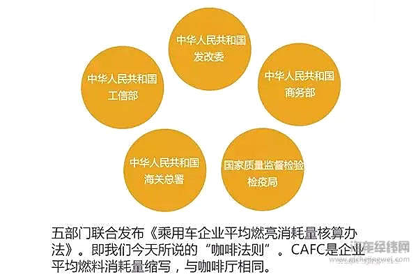 4大巨头宣布2020年停产燃油车，还能买吗？