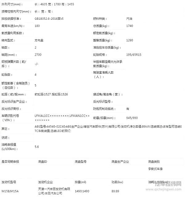 丰田2021年新车展望：三缸机上车 汉兰达换代