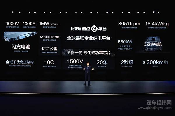 全球首款批量装车1500V高耐压大功率SiC芯片 助力全球最强超级e平台